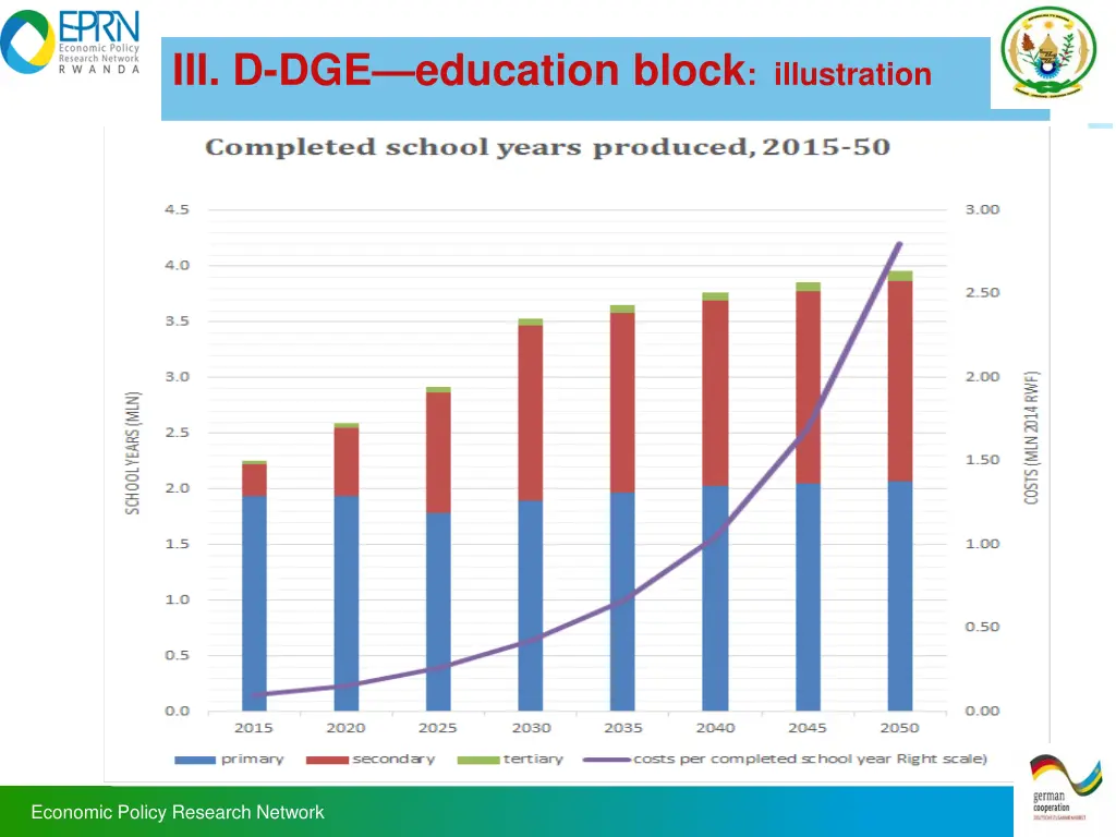 iii d dge education block illustration 1