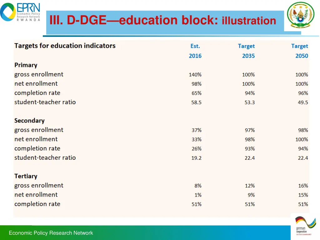 iii d dge education block illustration