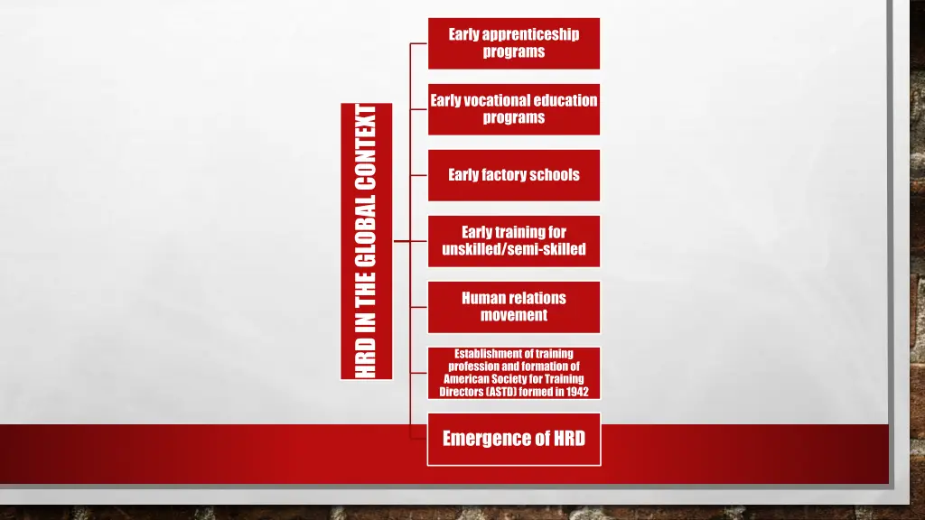 early apprenticeship programs