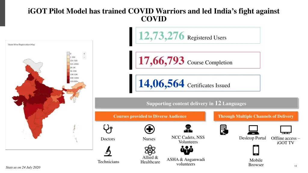 igot pilot model has trained covid warriors