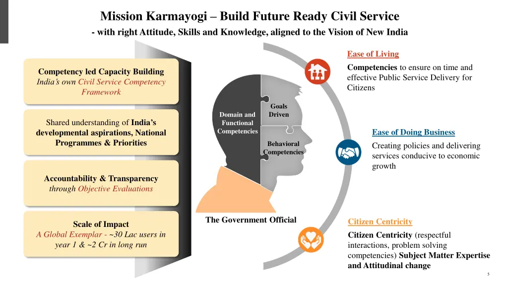 mission karmayogi build future ready civil