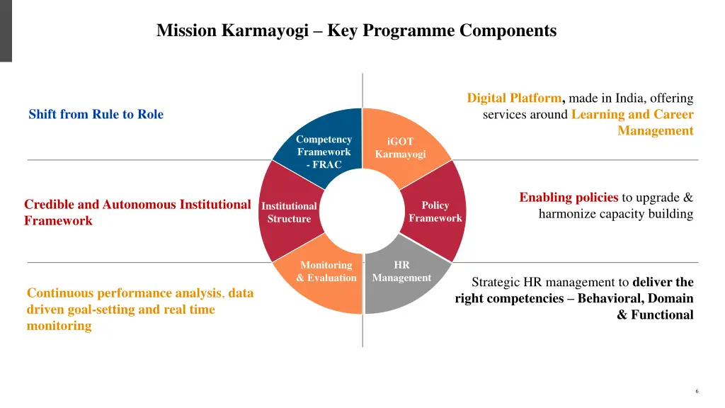 mission karmayogi key programme components