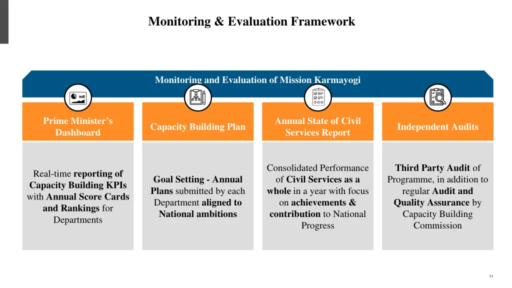 monitoring evaluation framework