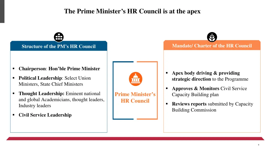 the prime minister s hr council is at the apex