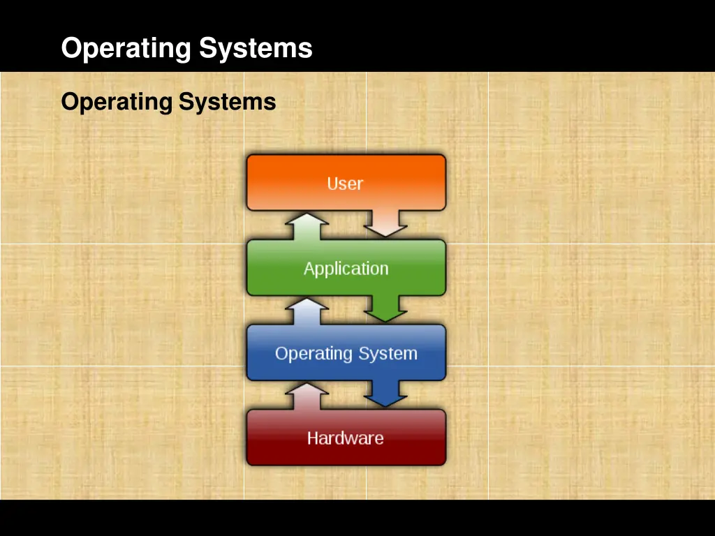 operating systems 1