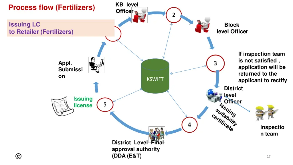 kb level officer 1