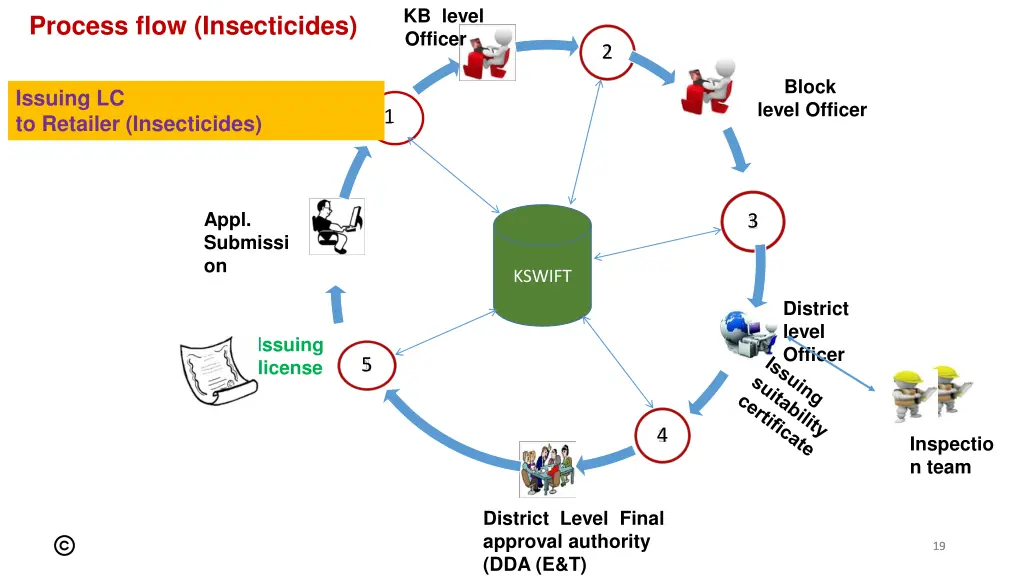 kb level officer 3