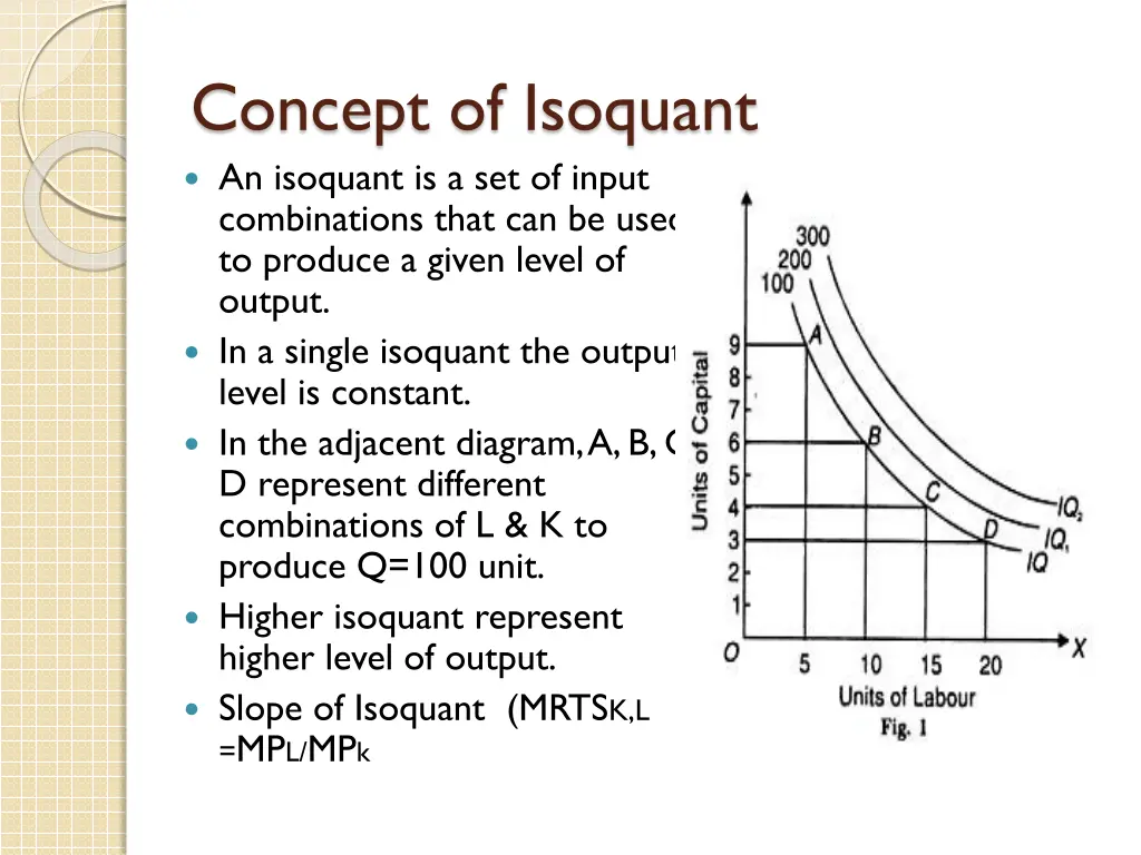 concept of isoquant an isoquant is a set of input