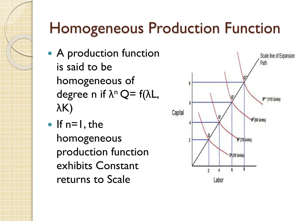 homogeneous production function