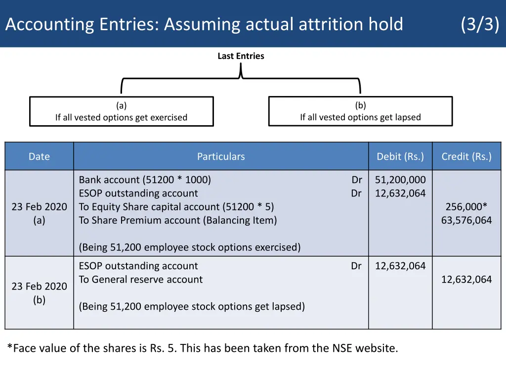 accounting entries assuming actual attrition hold 2