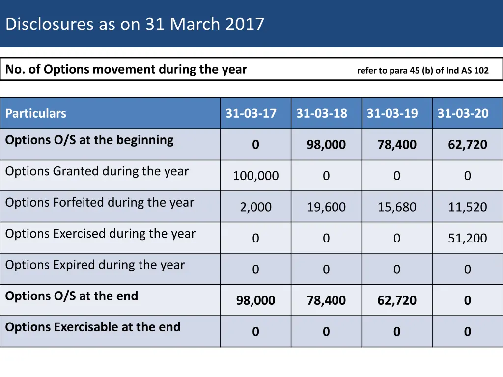 disclosures as on 31 march 2017 1