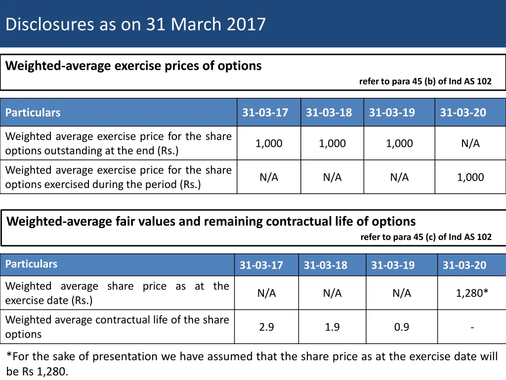 disclosures as on 31 march 2017 2