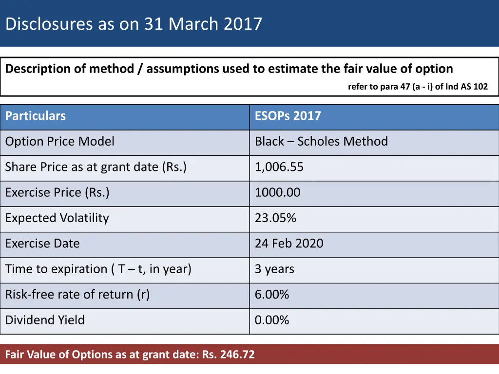 disclosures as on 31 march 2017 3