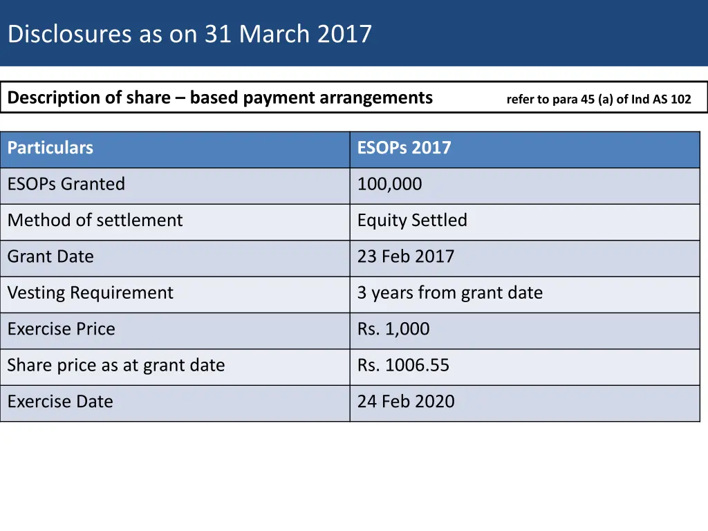 disclosures as on 31 march 2017