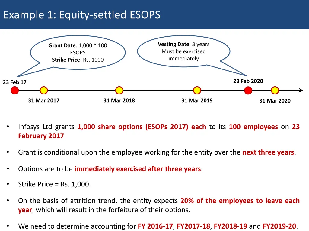 example 1 equity settled esops