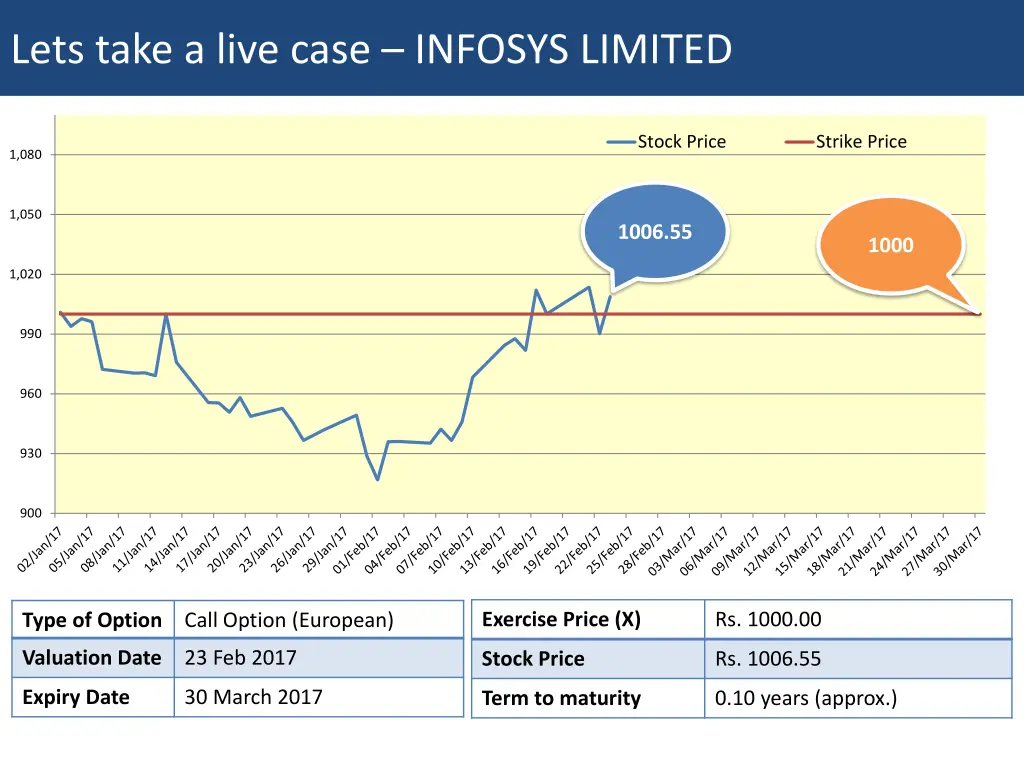 lets take a live case infosys limited