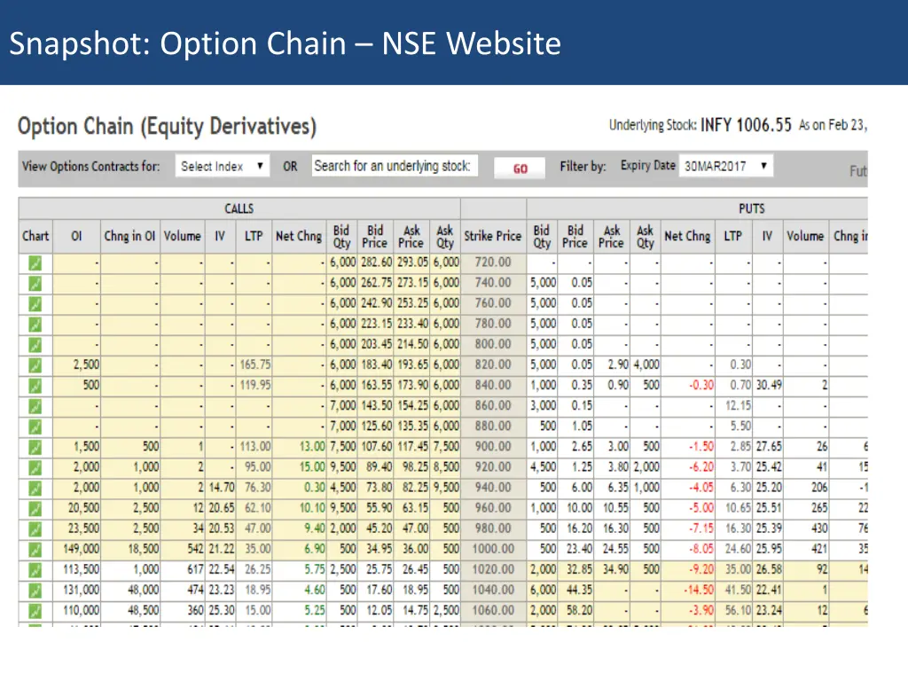 snapshot 2 option prices at different strike