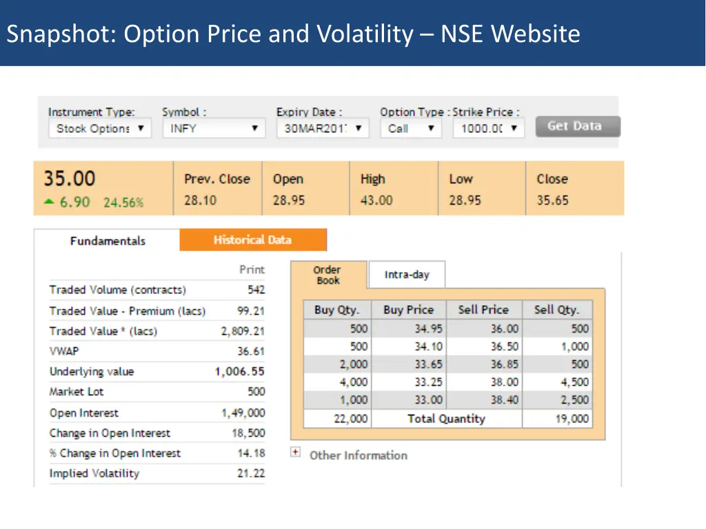 snapshot option price and volatility nse website