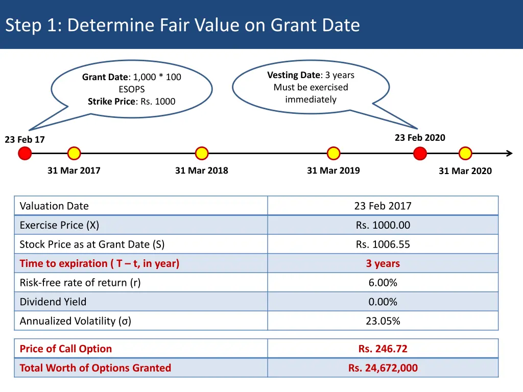 step 1 determine fair value on grant date