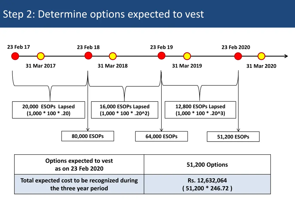 step 2 determine options expected to vest