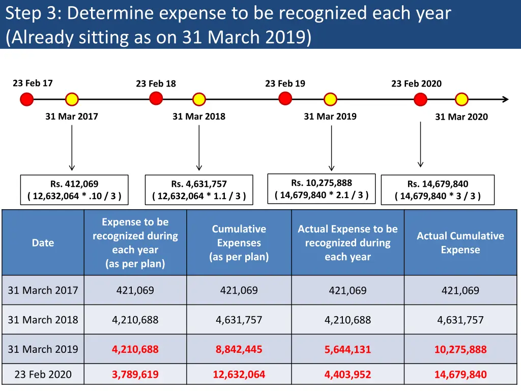 step 3 determine expense to be recognized each 1