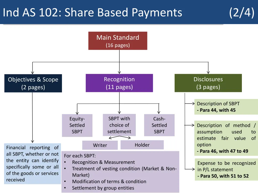 the black scholes formulas ind as 102 share based 1