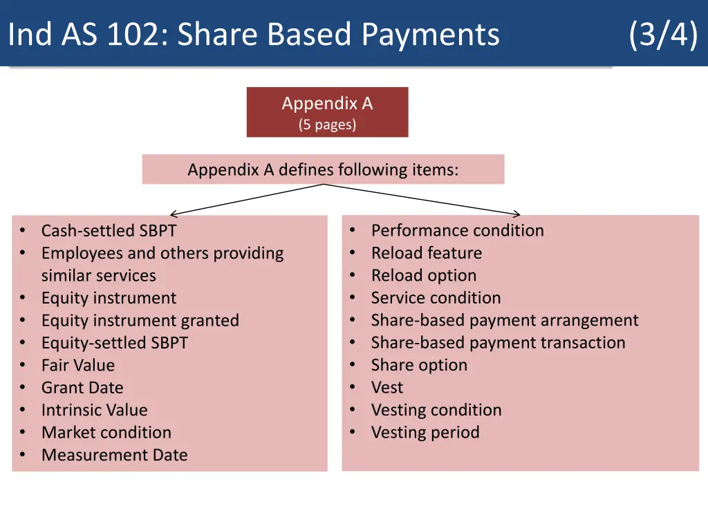 the black scholes formulas ind as 102 share based 2