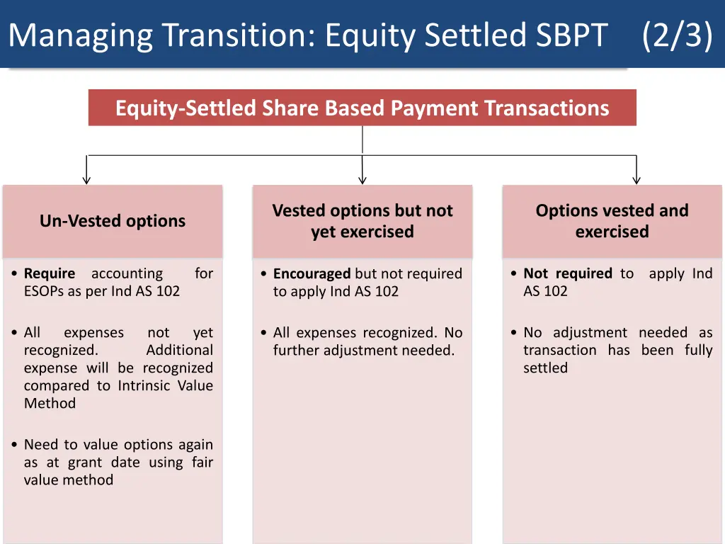 the black scholes formulas managing transition