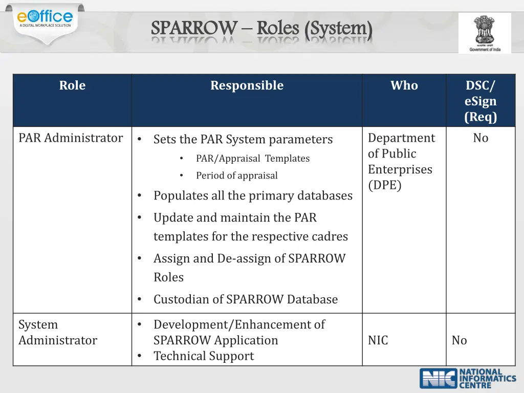 sparrow 7