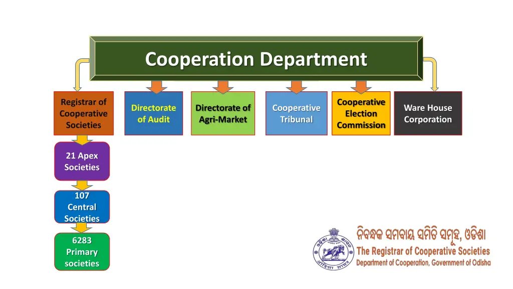 cooperation department cooperation department