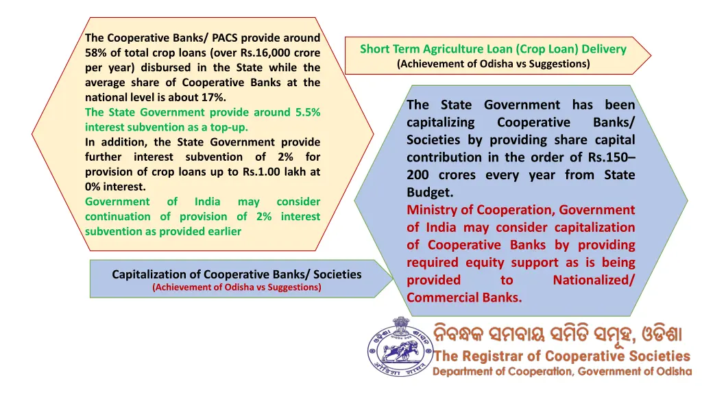 the cooperative banks pacs provide around