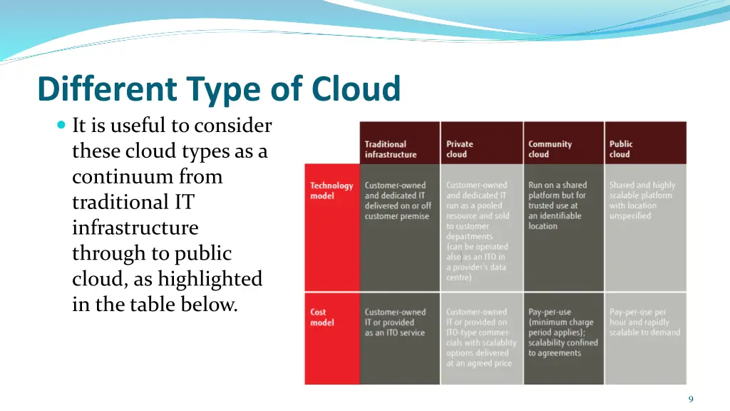 different type of cloud it is useful to consider