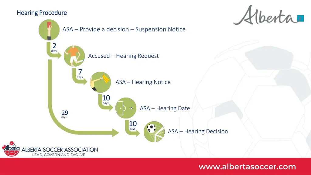 hearing procedure hearing procedure