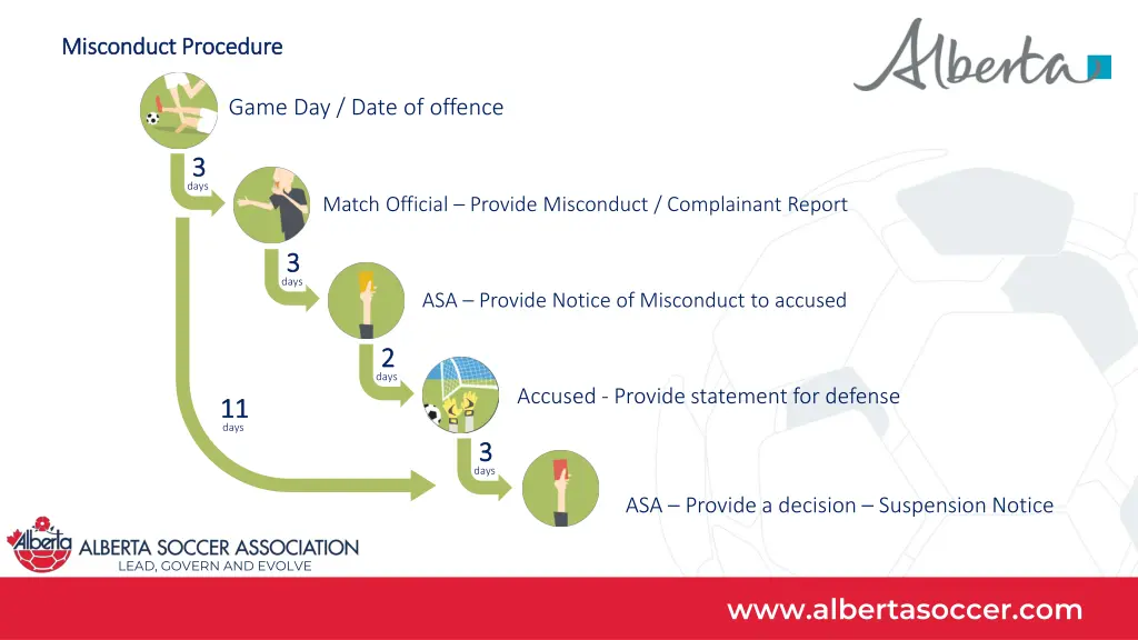 misconduct procedure misconduct procedure