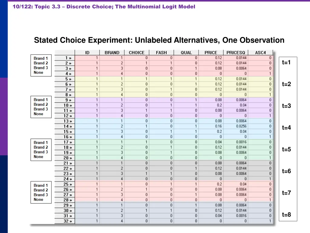 10 122 topic 3 3 discrete choice the multinomial