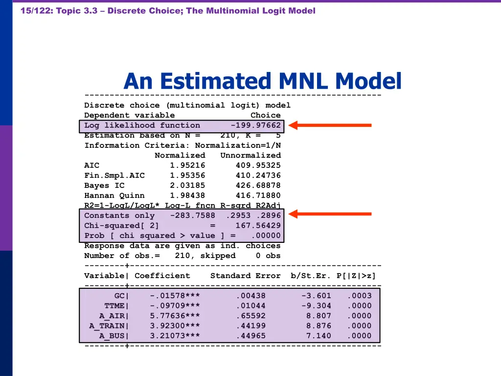 15 122 topic 3 3 discrete choice the multinomial