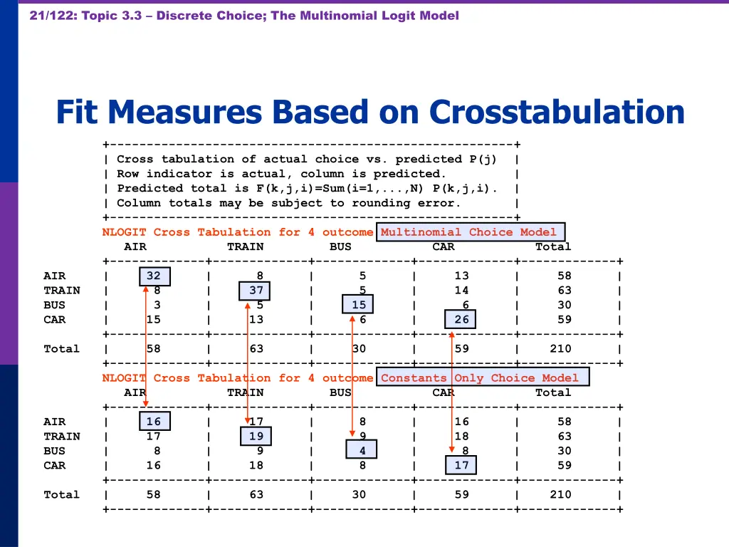 21 122 topic 3 3 discrete choice the multinomial