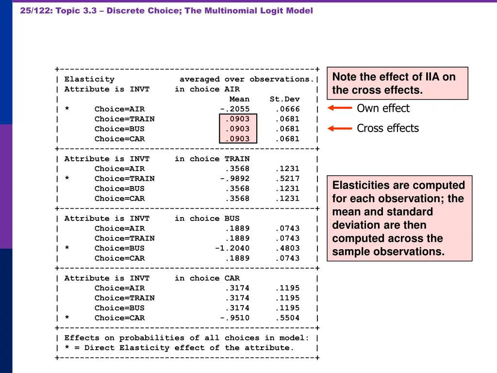 25 122 topic 3 3 discrete choice the multinomial