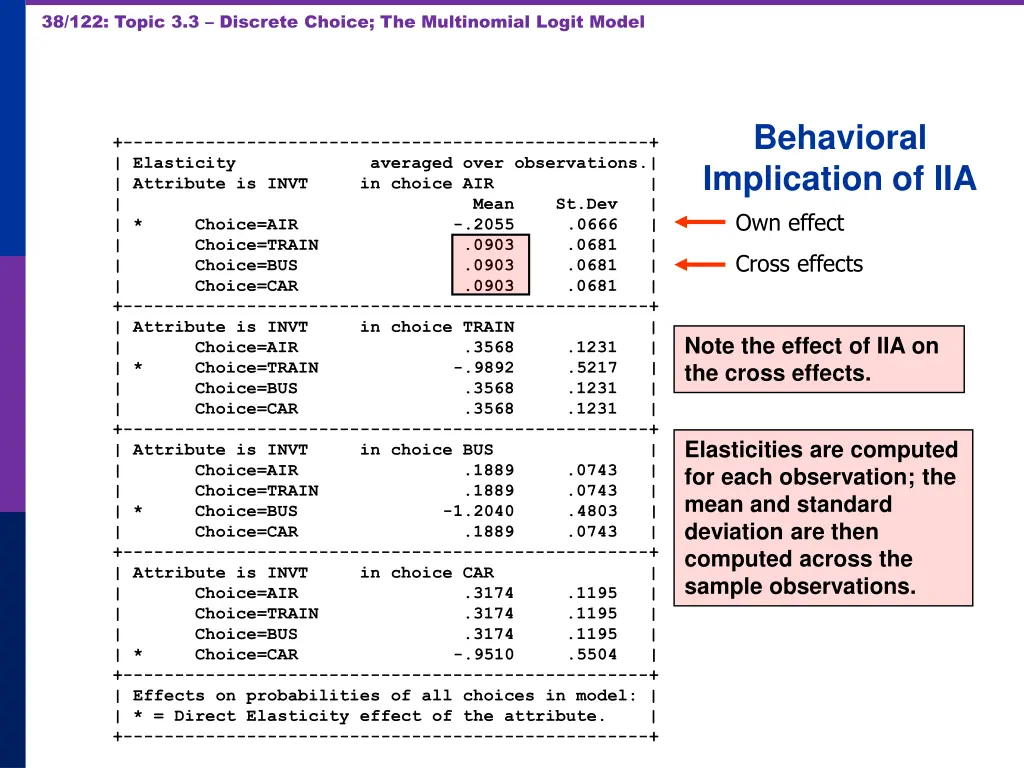 38 122 topic 3 3 discrete choice the multinomial