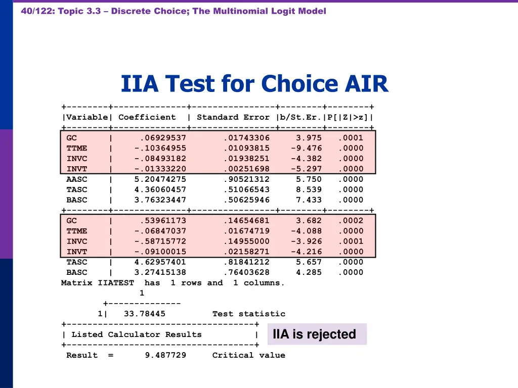 40 122 topic 3 3 discrete choice the multinomial