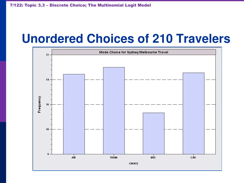 7 122 topic 3 3 discrete choice the multinomial