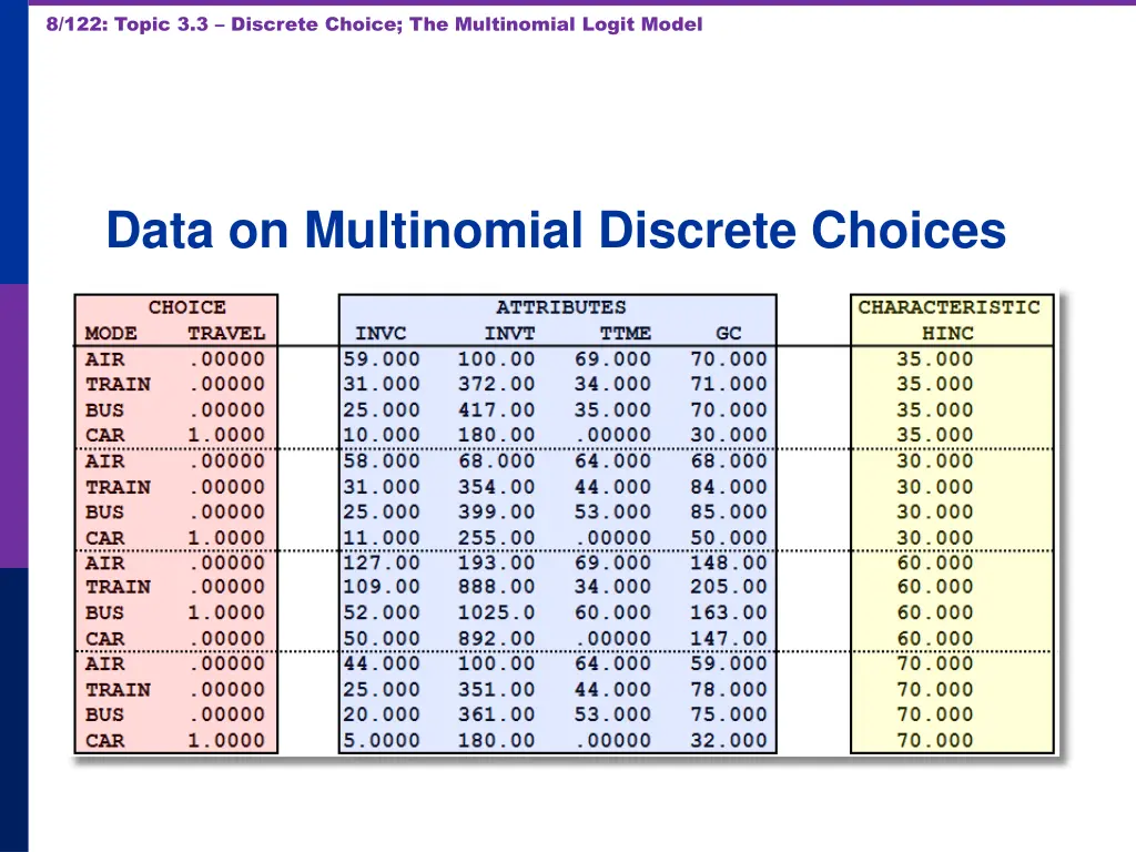 8 122 topic 3 3 discrete choice the multinomial