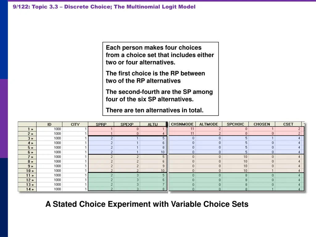 9 122 topic 3 3 discrete choice the multinomial