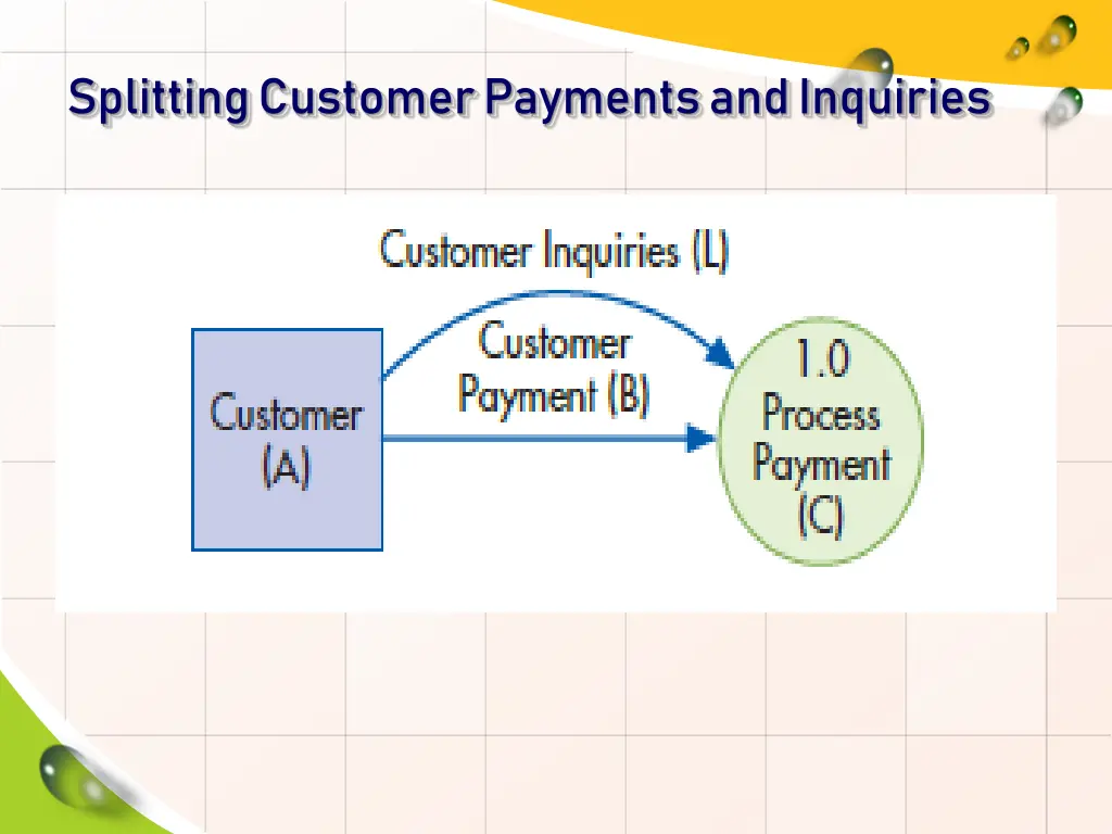 splitting customer payments and inquiries