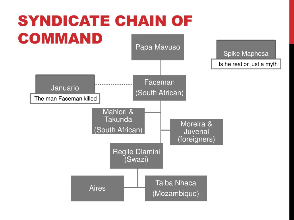 syndicate chain of command