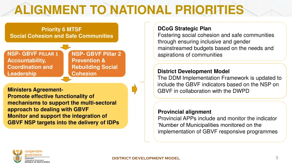 alignment to national priorities