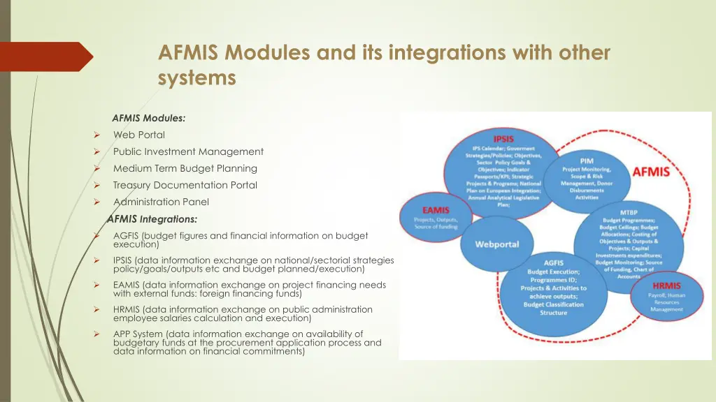 afmis modules and its integrations with other