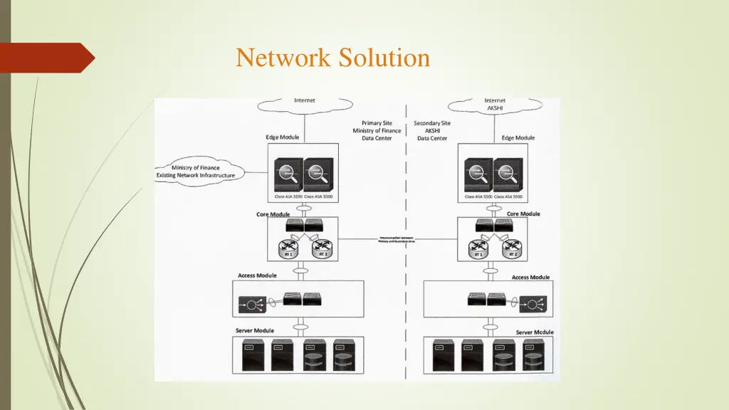 network solution