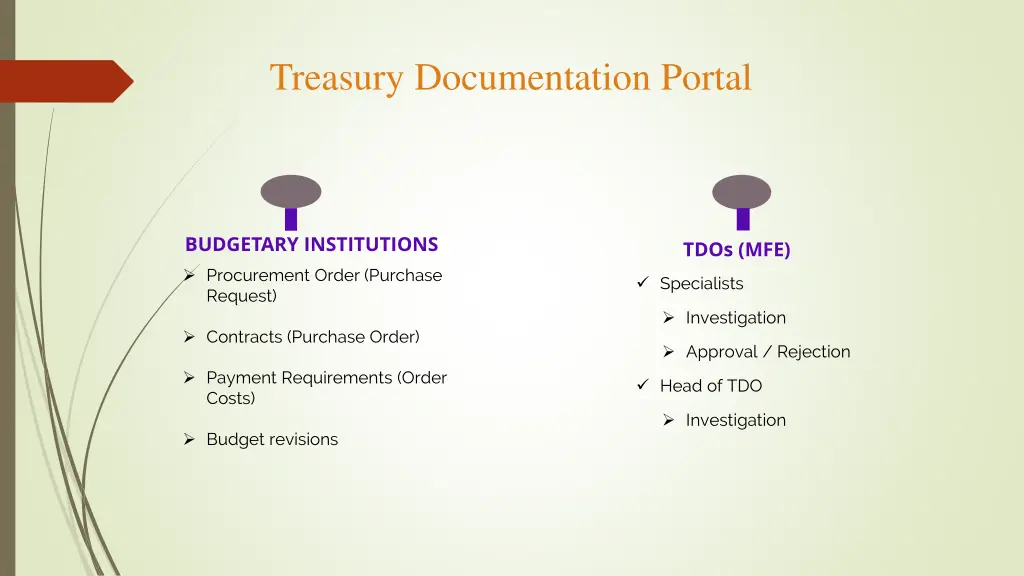 treasury documentation portal