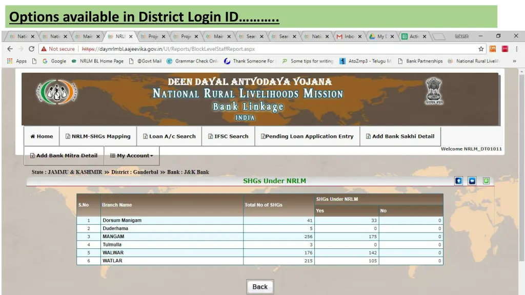 options available in district login id 2